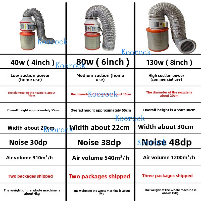 Novo Coletor de pó para unhas, - Woodworking Dust Collector avaliação e preço